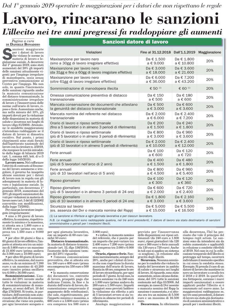 Lavoro irregolare, sanzioni più salate